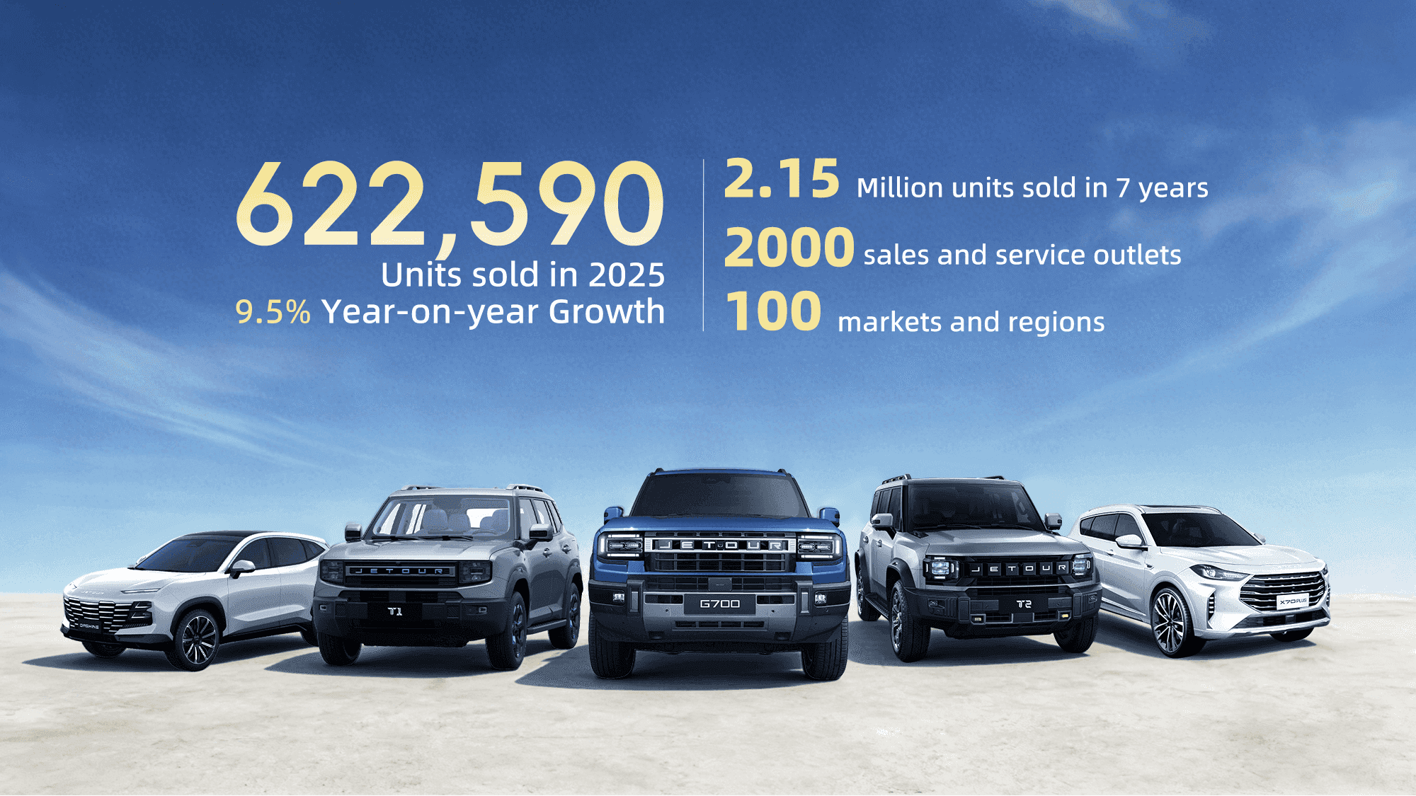 622,590 Units Sold Worldwide: JETOUR Accelerates Its Global Strategy in 2025